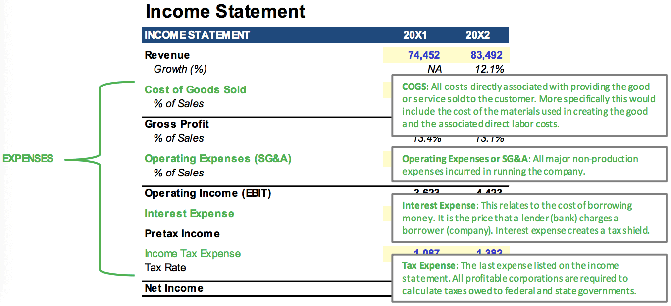 Income Statement Definitions Income Statement Definitions